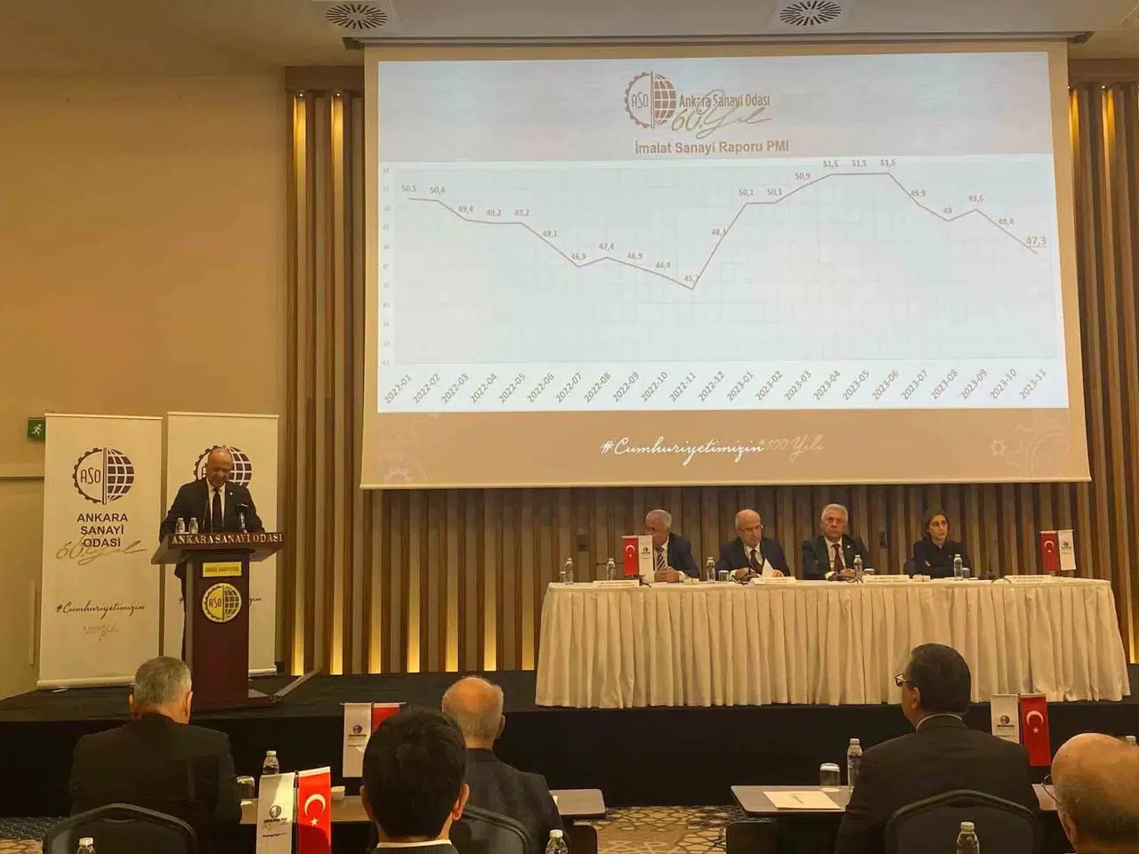 Aso Lideri Ardıç: “2024 Yılından ve Sonrasından Beklentilerimiz Yüksek”