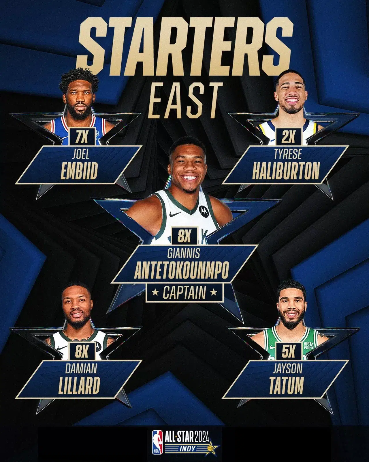 2024 NBA All-Star’da Birinci Beşler Aşikâr Oldu