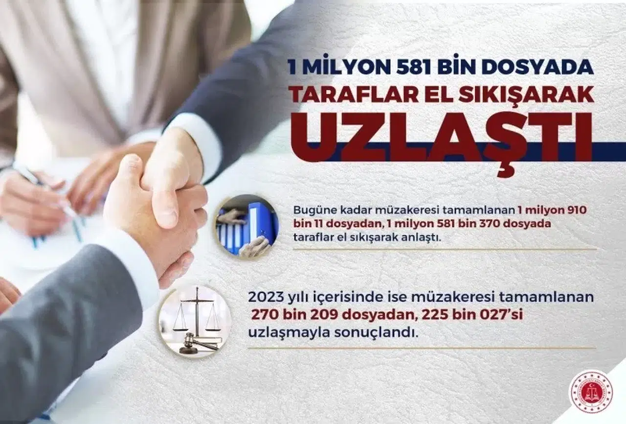 Uzlaştırma, Yüzde 83 Muvaffakiyet Oranıyla Uygulanıyor