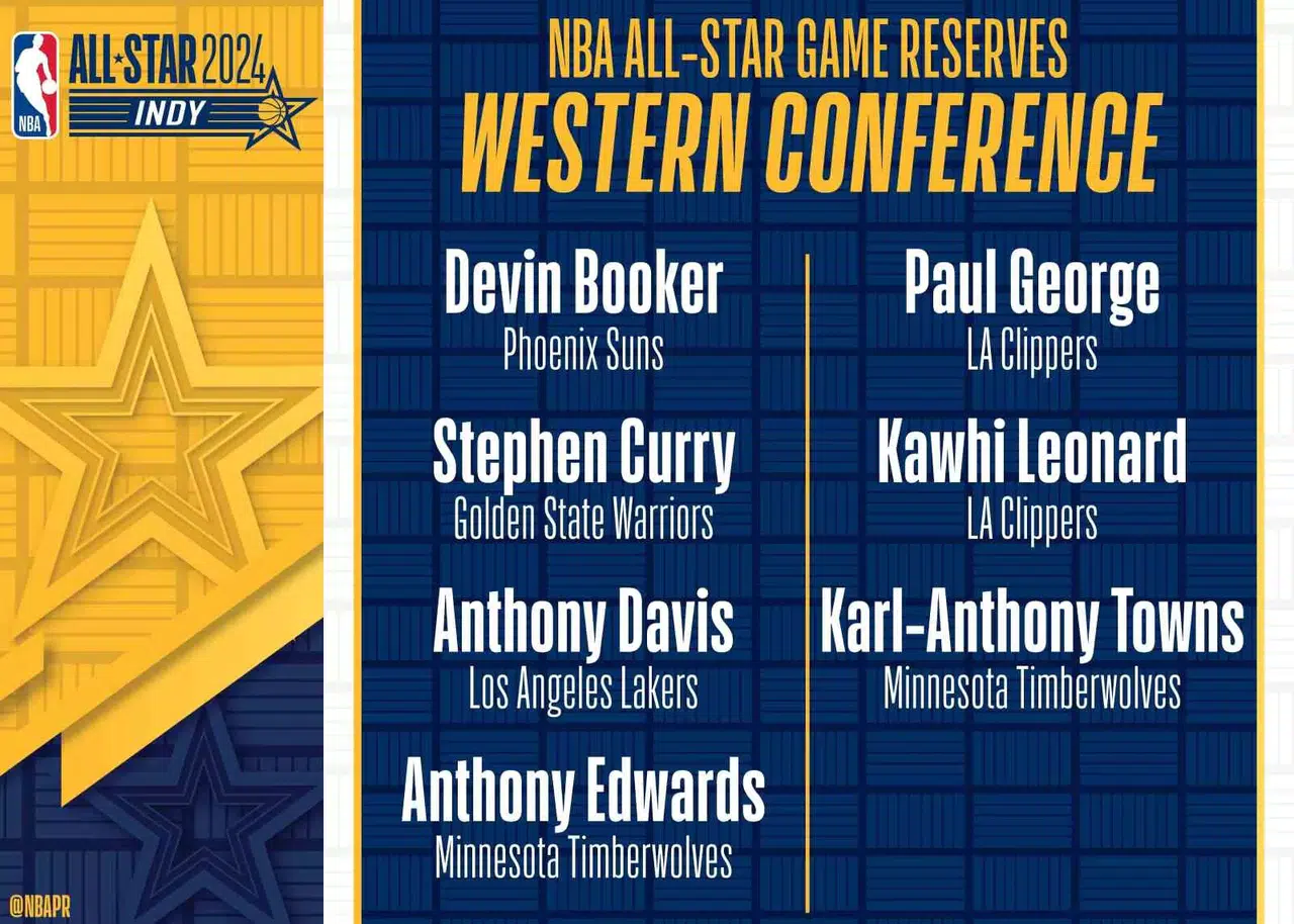 2024 NBA All-Star’da Yedekler Muhakkak Oldu