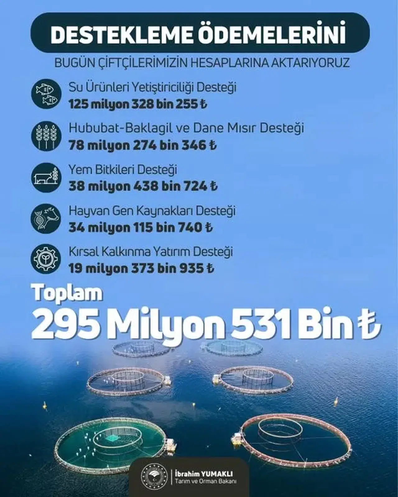 295 Milyon 531 Bin Lira Ziraî Destekleme Ödemesi Çiftçilerin Hesabına Yatırılacak