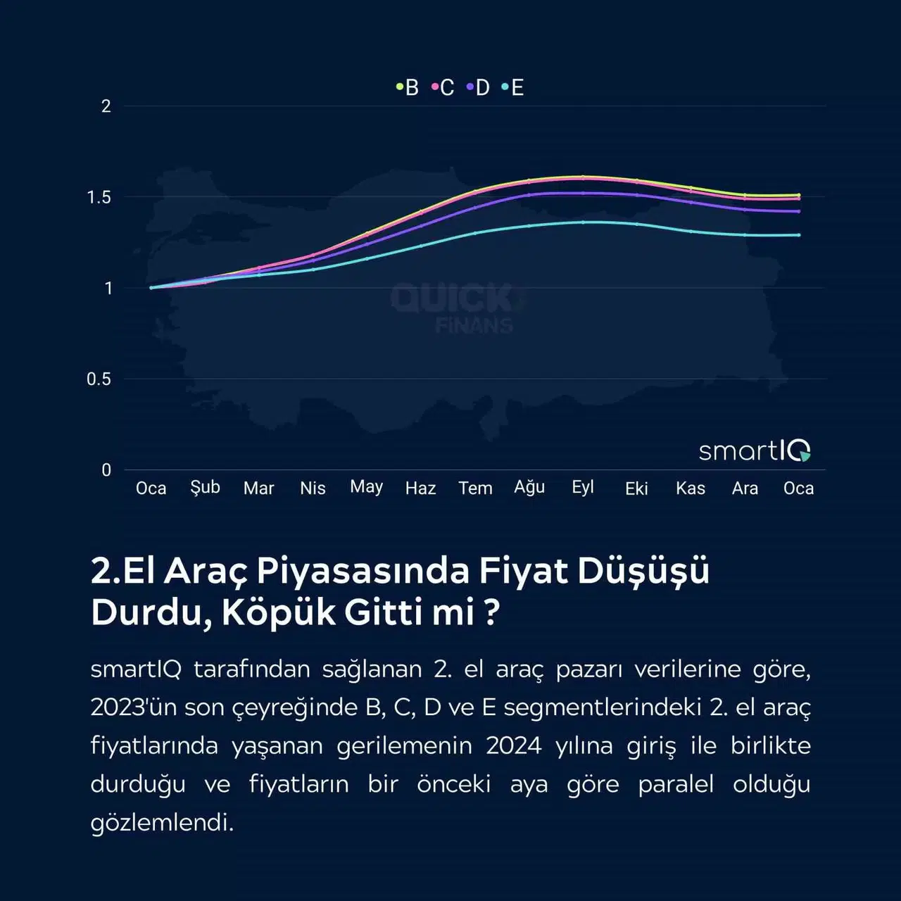 İkinci El Oto Tekrar Yatırımcının Gündeminde