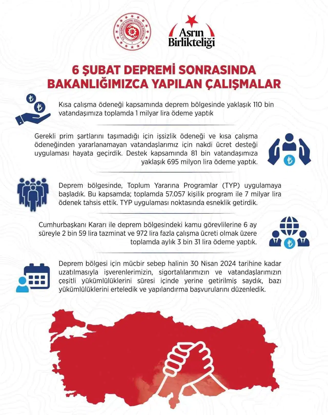 Sarsıntı Bölgesinde 110 Bin Vatandaşa 1 Milyar Lira Ödeme Yapıldı