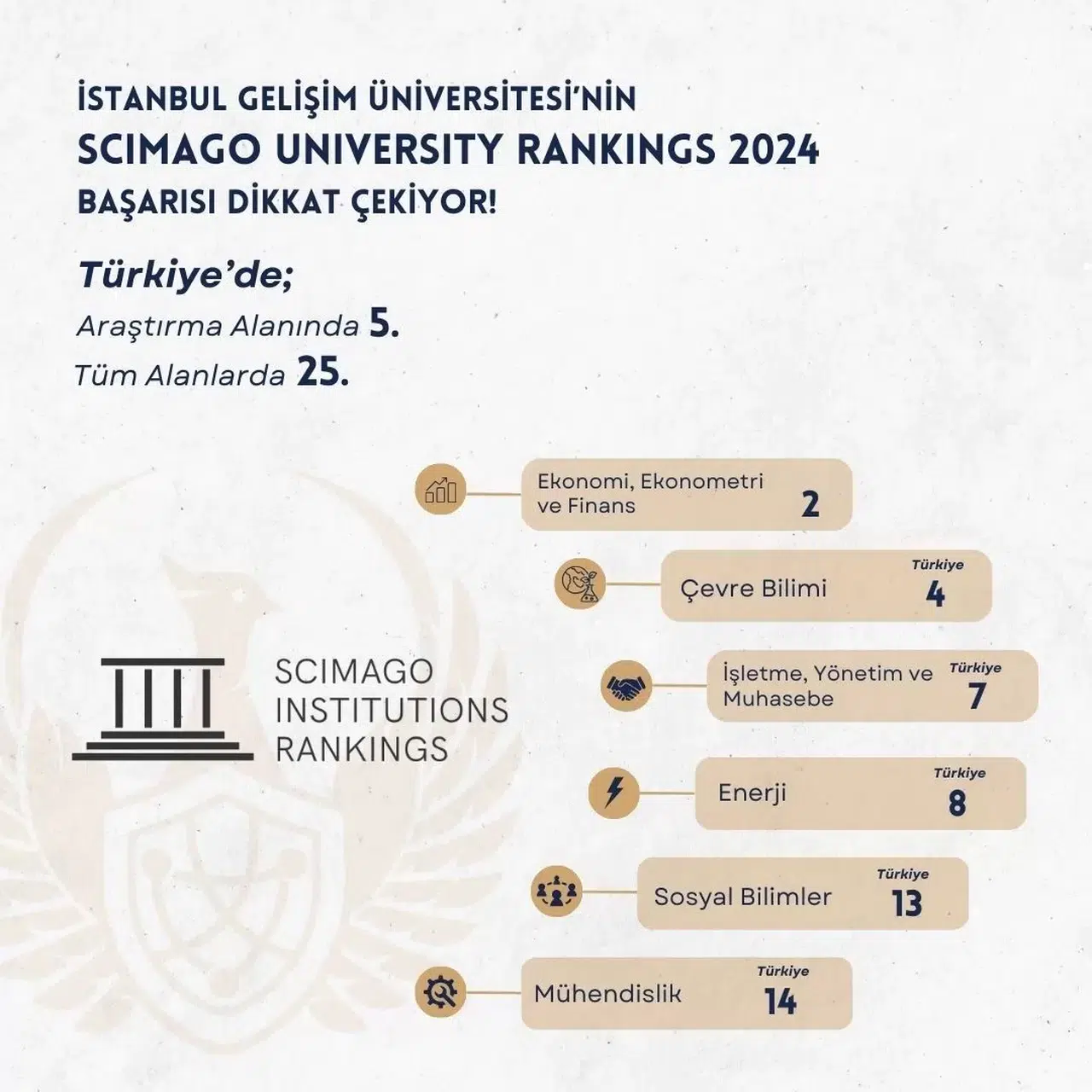 Scımago 2024 Sonuçları Açıklandı: İgü Araştırma Alanında Birinci 5’te