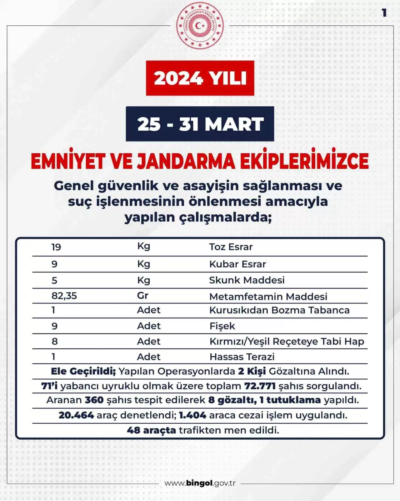 Bingöl’de 1 Haftada 32 Kilo Uyuşturucu Ele Geçirildi