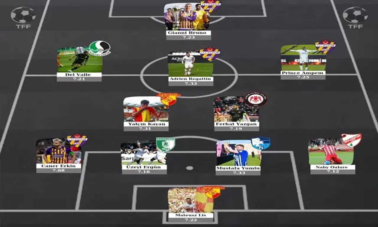 Sezonun 11’inde Çorum FK’lı Bir İsim Var