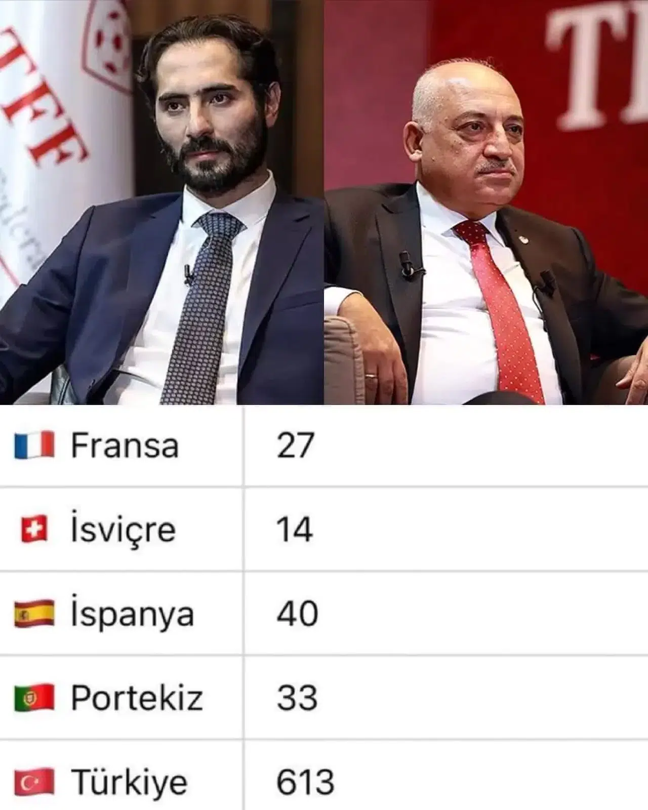 Tahtasız’dan TFF’ye Milli Sitem