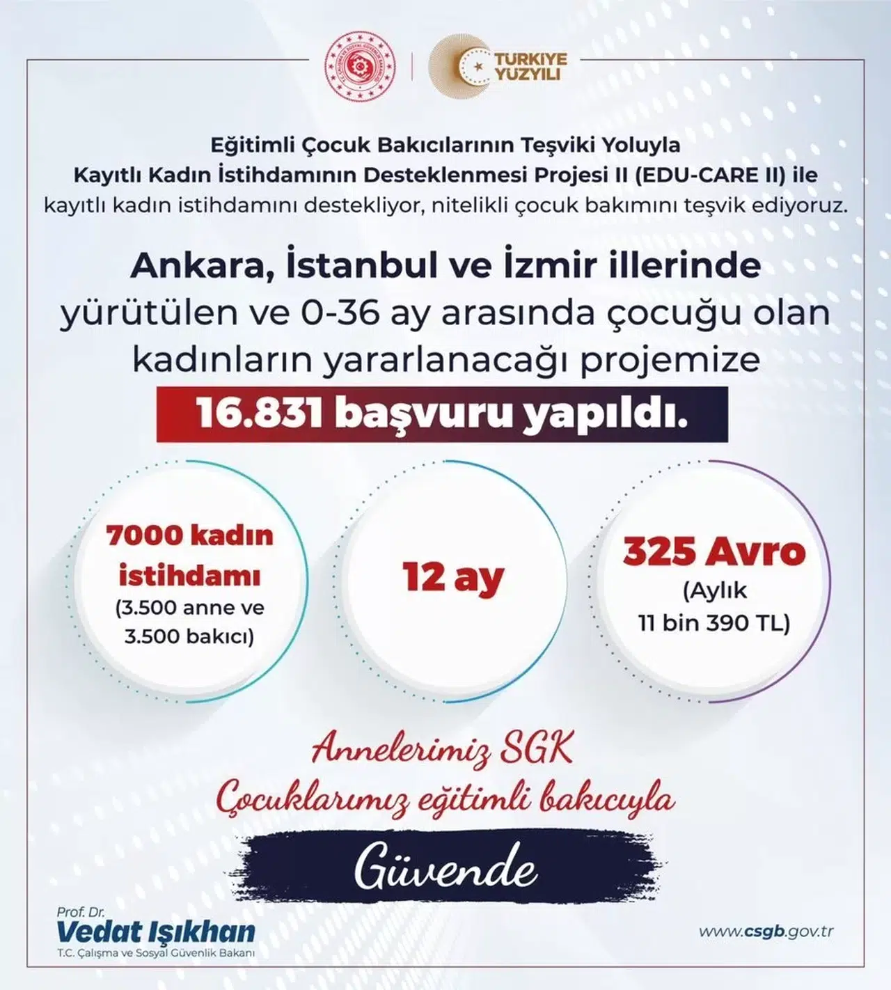 Bakan Işıkhan: "Ankara, İstanbul, İzmir’de Yürütülen ve 0-36 Ay Ortasında Çocuğu Olan Bayanların Yararlanacağı Projemize 16 Bin 831 Müracaat Yapıldı"