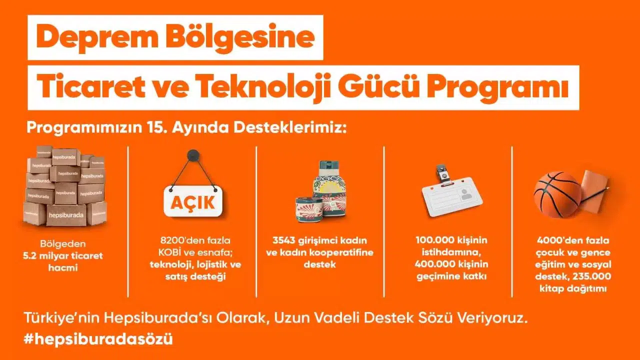 Sarsıntı Bölgesinde Hepsiburada ile E-Ticaret Yapan İşletmelerin Satış Hacmi 5,2 Milyar TL’ye Ulaştı