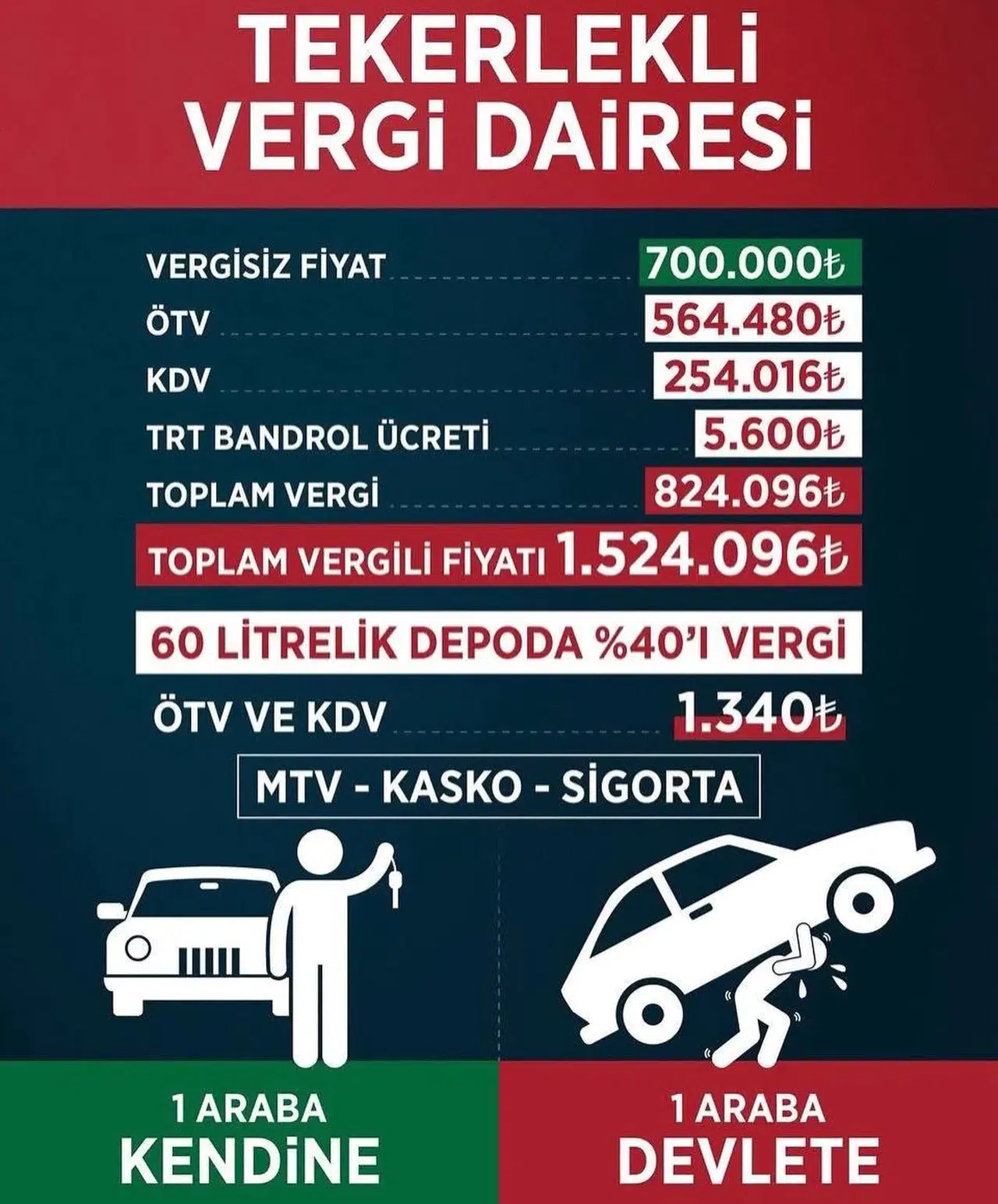 Tahtasız’dan Otomobil Vergilerine Eleştiri