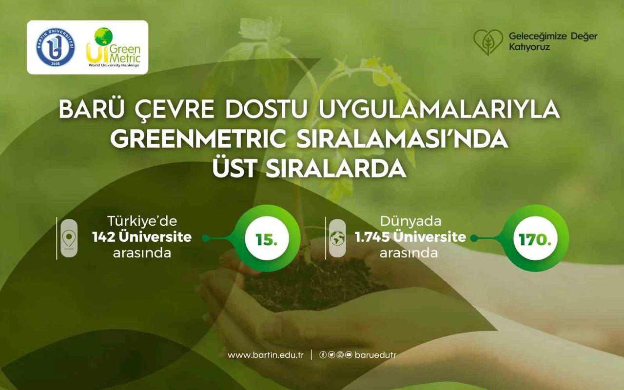 BARÜ çevre dostu uygulamalarıyla GreenMetric sıralamasında üst sıralarda