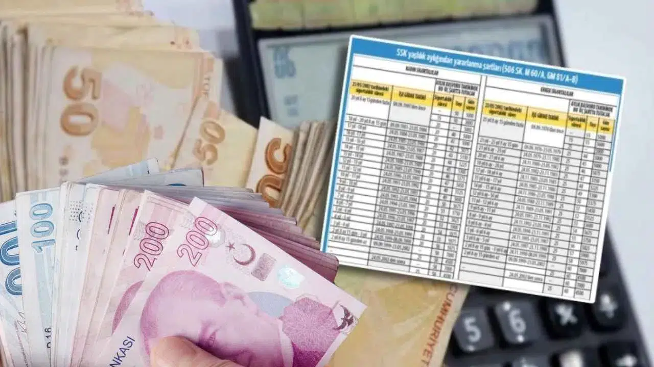 1999-2008 SGK girişlilere büyük fırsat! 5 yıl erken emeklilik
