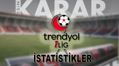 Rakamlarla Trendyol  1.LİG
