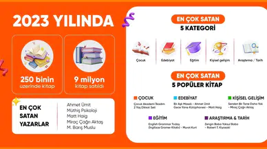 Hepsiburada, 2023 Yılında En Çok Satılan Kitapları Açıkladı