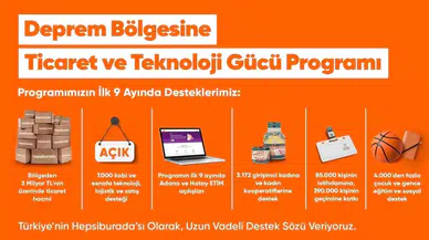 Zelzele Bölgesindeki Satıcılardan 9 Ayda 3 Milyar TL’lik Ticaret Hacmi