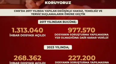 2023 Yılında 227 Bin 200 Kişi Hakkında Syok Verildi