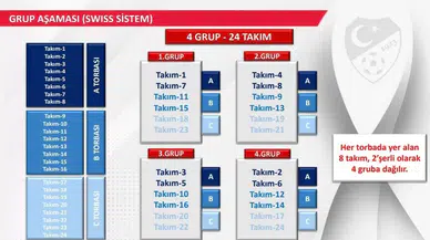 Futbolda Türkiye Kupası’nın Formatı Değişti
