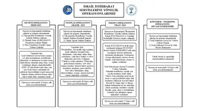 MİT’ten İsrail İstihbarat Servisine Büyük Operasyon