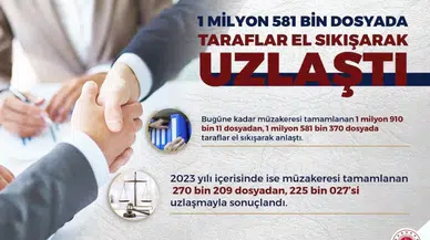 Uzlaştırma, Yüzde 83 Muvaffakiyet Oranıyla Uygulanıyor
