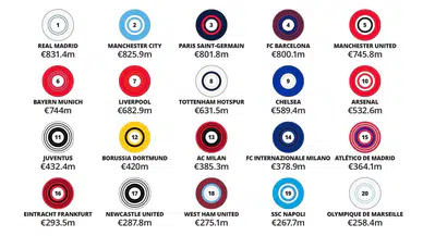 Deloitte Futbol Para Ligi’nde Rekor Gelir Artışı