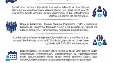 Sarsıntı Bölgesinde 110 Bin Vatandaşa 1 Milyar Lira Ödeme Yapıldı