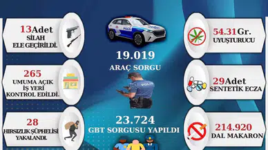Sinop’ta Kabahat ve Suçluya Geçit Yok