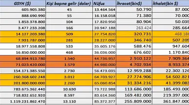 İstikrarı Maksat Alan Askeri Darbeler, Türkiye İktisadının Yükselişine Sekte Vurdu