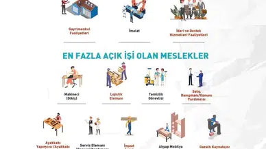 Açık İş İstatistikleri Araştırmasının Birinci Çeyrek Sonuçları Yayımlandı