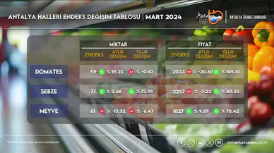 Atb Mart Ayı Hal Endeksi’ni Açıkladı
