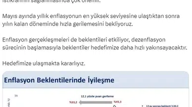 Bakan Şimşek: "Yıl Sonu Enflasyon Beklentisinde Gerileme Devam Ederken, 12 Ay Sonrası Beklenti Ekim Ayına Kıyasla 12,1 Puan Azalarak Yüzde 33,2 Oldu"