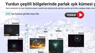 Gökyüzünde Merak Uyandıran Hareket