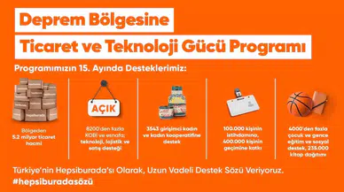Sarsıntı Bölgesinde Hepsiburada ile E-Ticaret Yapan İşletmelerin Satış Hacmi 5,2 Milyar TL’ye Ulaştı