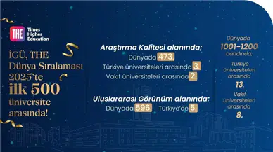 İgü, The Dünya Üniversiteleri Sıralaması 2025’te 1001-1200 Bandında Yer Alarak Büyük Bir Muvaffakiyete İmza Attı