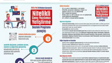 Gençis Müracaatları Devam Ediyor