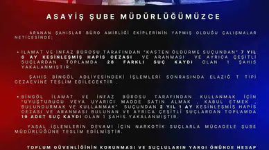 Bingöl’de Haklarında Katılaşmış Mahpus Cezası Bulunan 2 Kişi Yakalandı