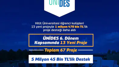 Hitit Üniversitesi Öğrenci Kulüpleri 1 Milyon 470 Bin Tl’lik Proje Desteği Daha Aldı