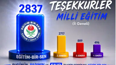 Milli Eğitim’de Yetki Eğitim-Bir-Sen’de