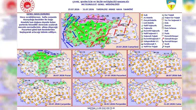 Meteorolojiden Kritik Sağanak Alarmı