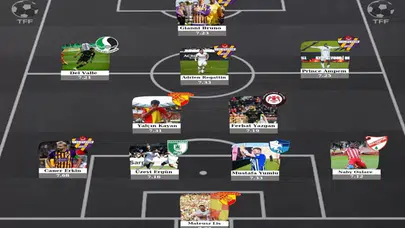 Sezonun 11’inde Çorum FK’lı Bir İsim Var