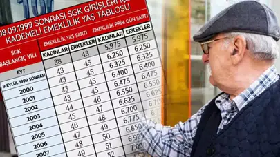 2008 Sonrası sigortalılar için yeni dönem: Kademeli yaş tablosu