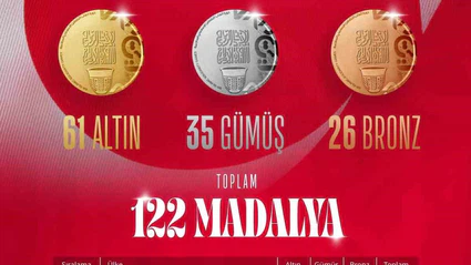 Türkiye, İslami Dayanışma Oyunları’nda madalya sayısını 122’ye yükseltti