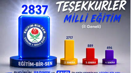 Milli Eğitim’de Yetki Eğitim-Bir-Sen’de