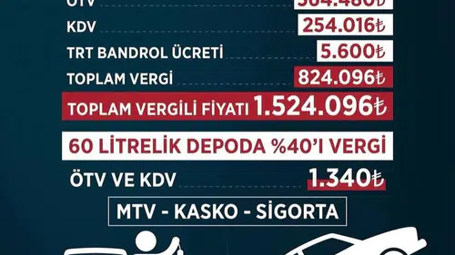 Tahtasız’dan Otomobil Vergilerine Eleştiri