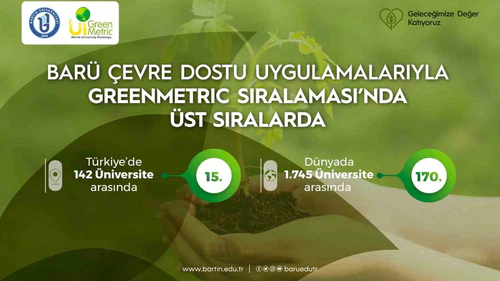BARÜ çevre dostu uygulamalarıyla GreenMetric sıralamasında üst sıralarda