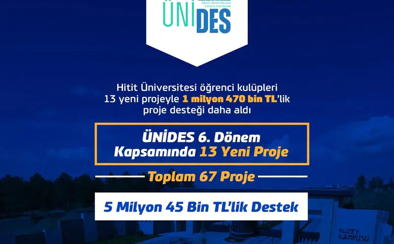 Hitit Üniversitesi Öğrenci Kulüpleri 1 Milyon 470 Bin Tl’lik Proje Desteği Daha Aldı