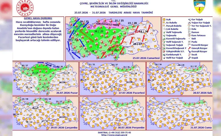 Meteorolojiden Kritik Sağanak Alarmı