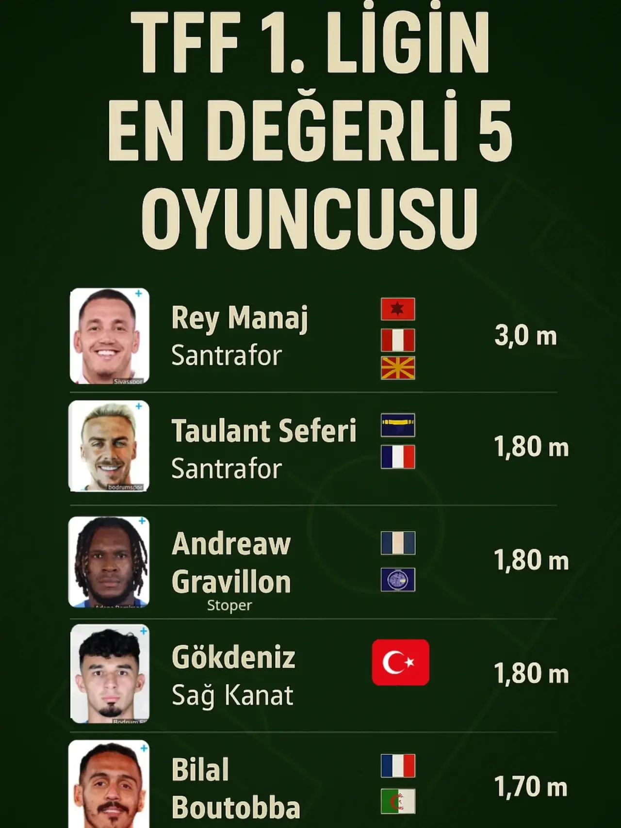 1.Ligin En Değerli Oyuncuları 1