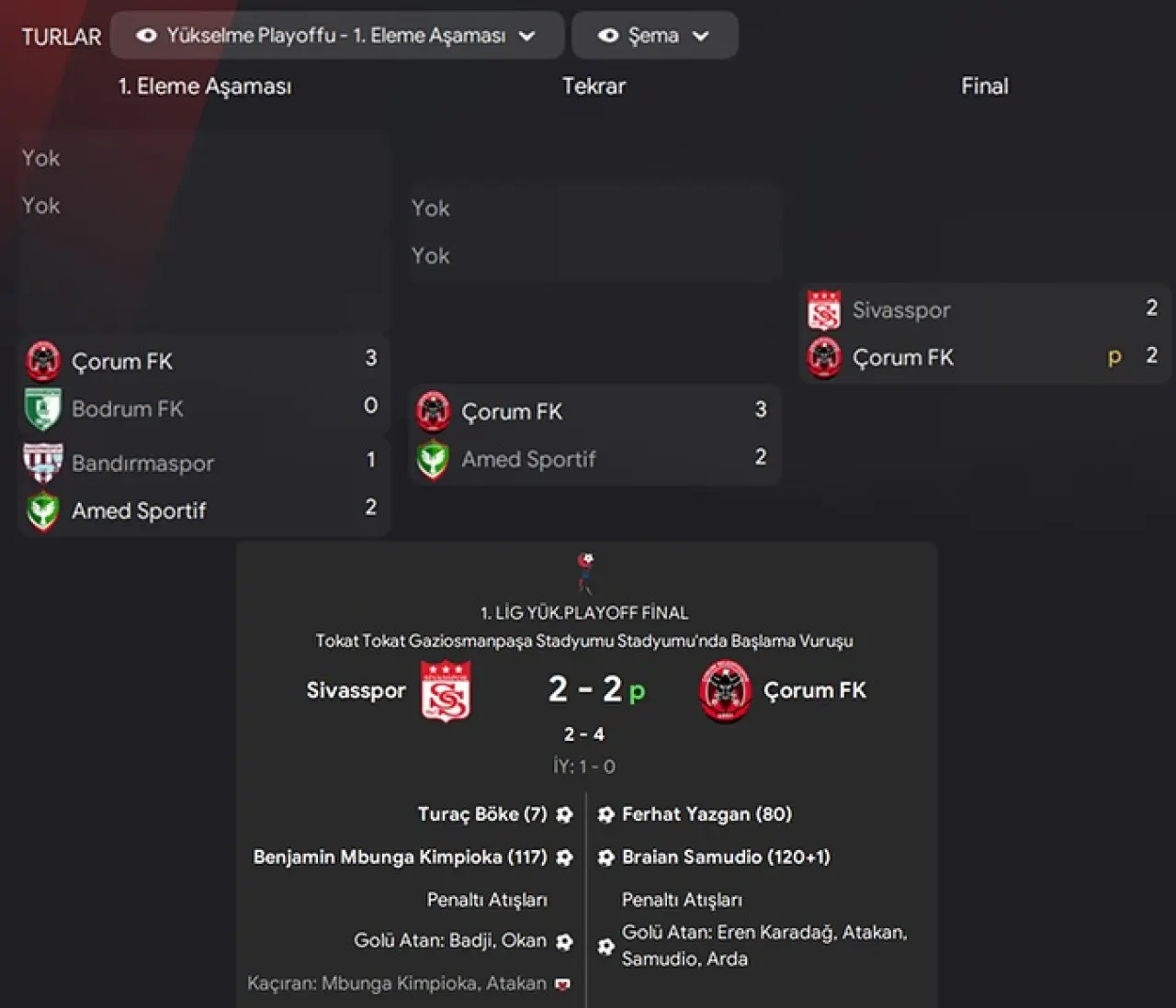 Simüle Edildi, Çorum FK Süper Lig’de! 2