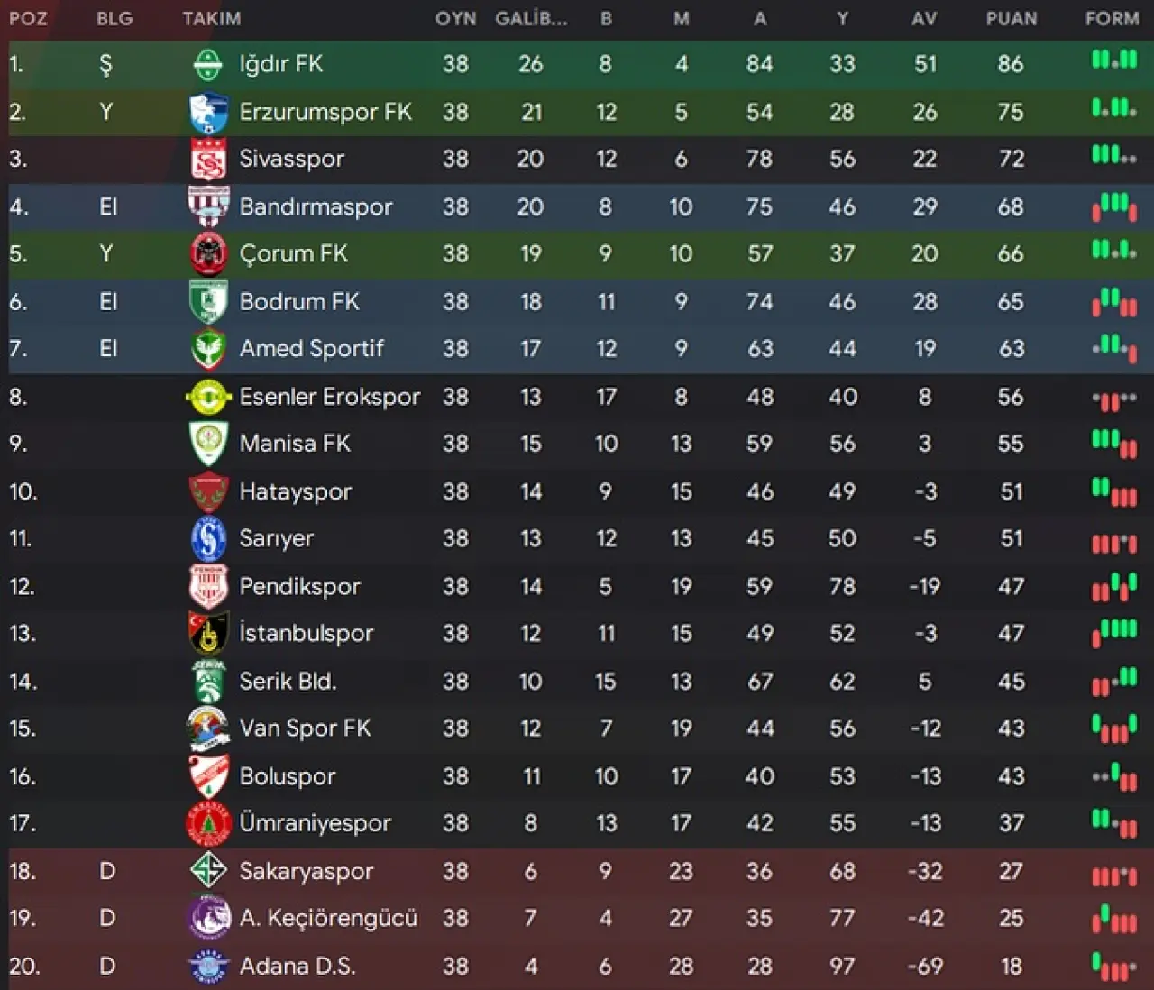 Simüle Edildi, Çorum FK Süper Lig’de! 1
