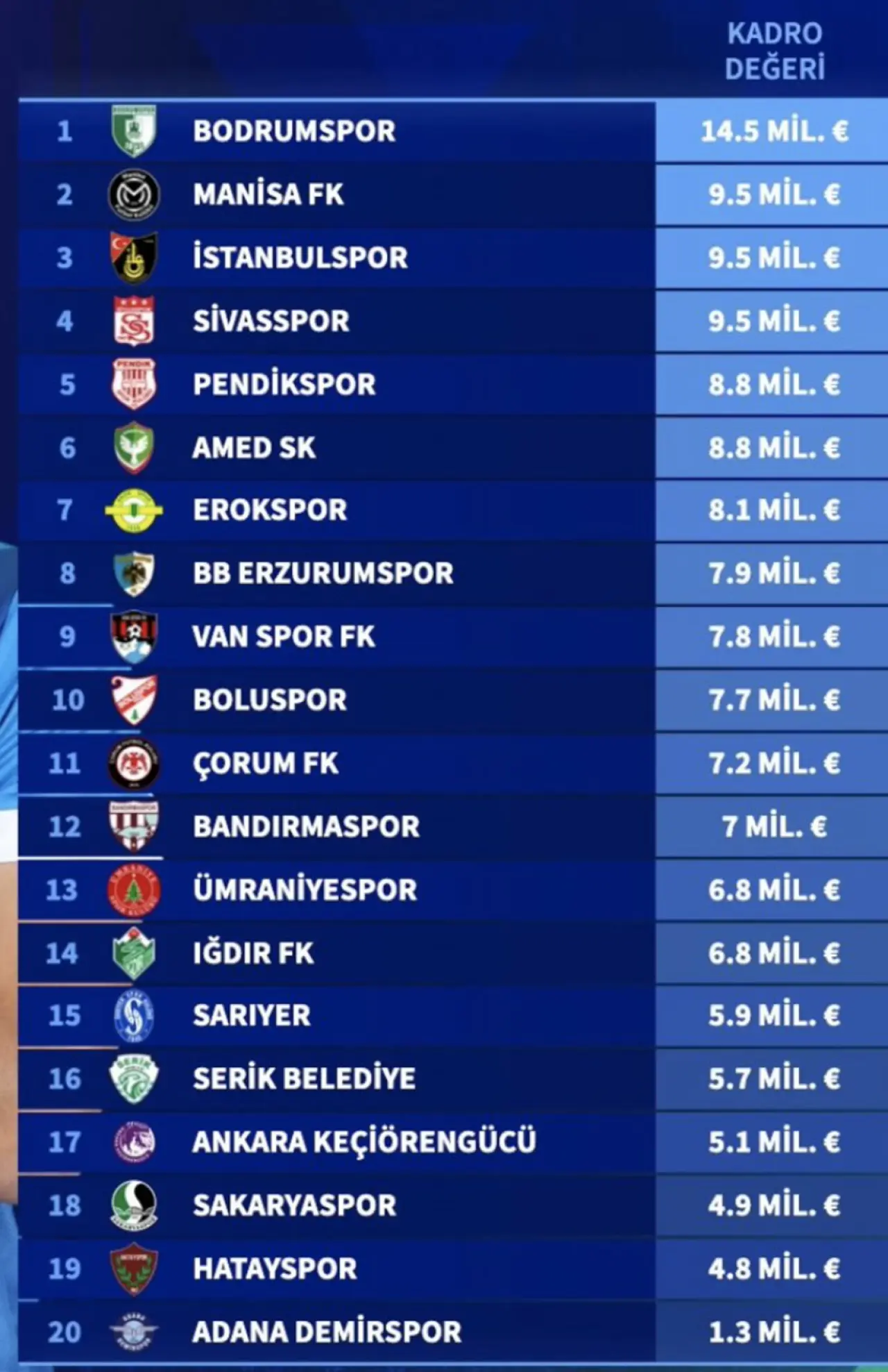 Çorum FK, Kadro Değerinde Orta Sıralarda! 3